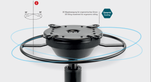 Bediening, verstelbare zithoek of 360° : 3D bewegingsmechaniek